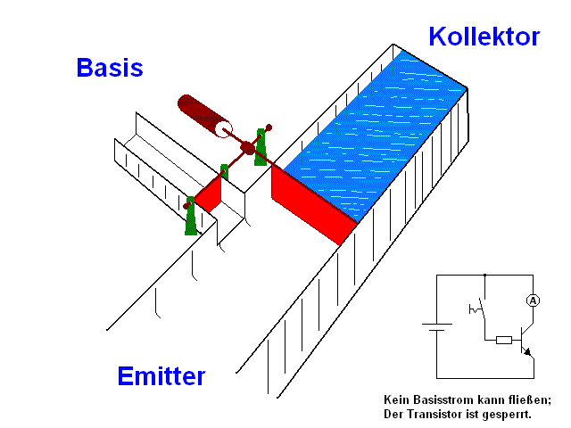 Transistor analogy